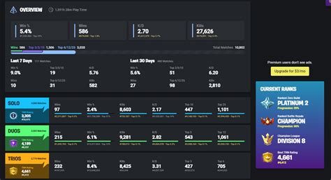 fortnite trackre|fortnite tracker leaderboard.